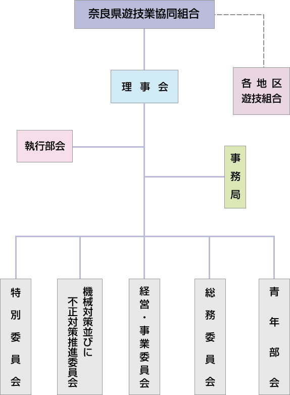 組織図